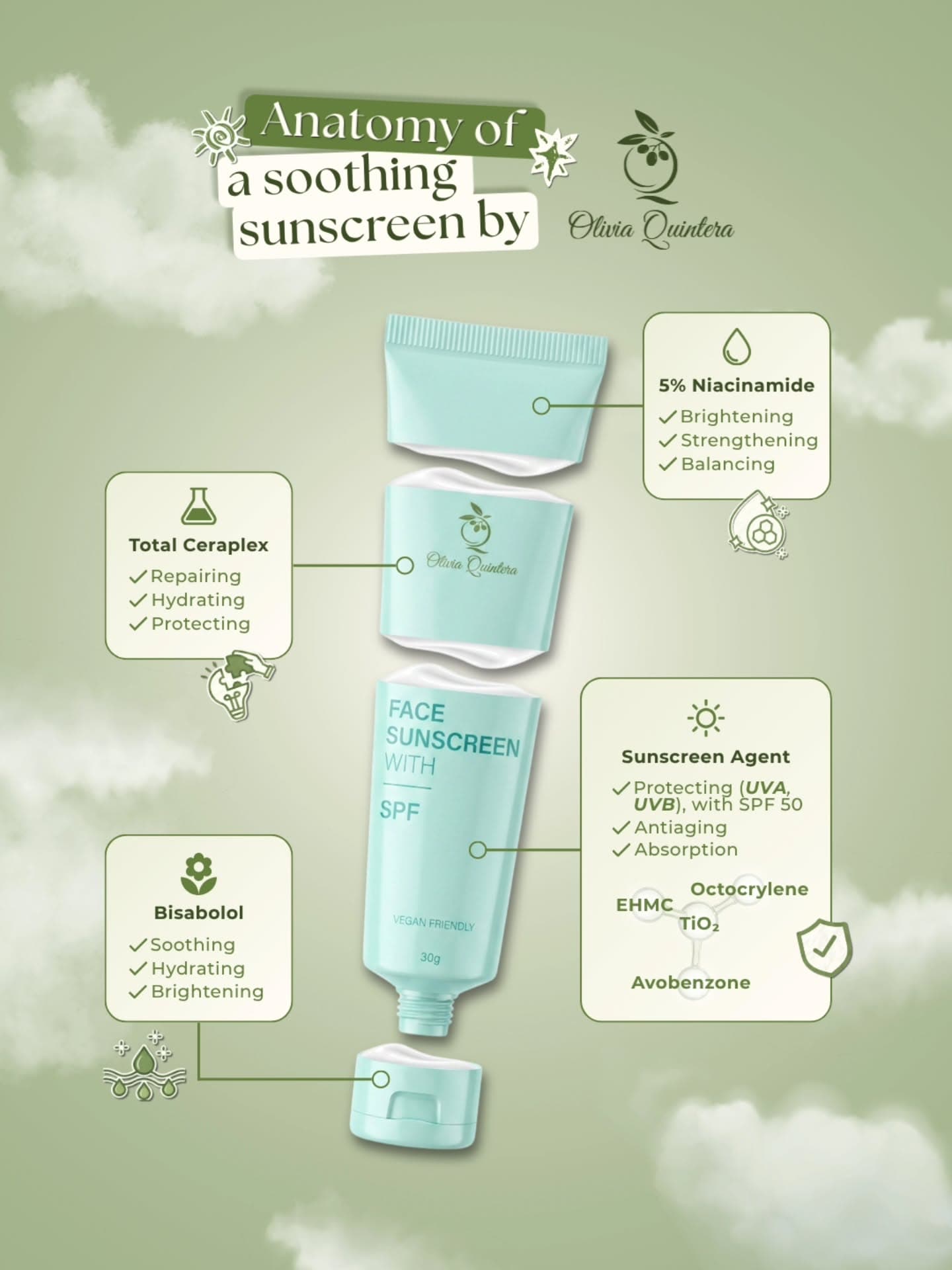 Face Sunscreen with SPF, infographic